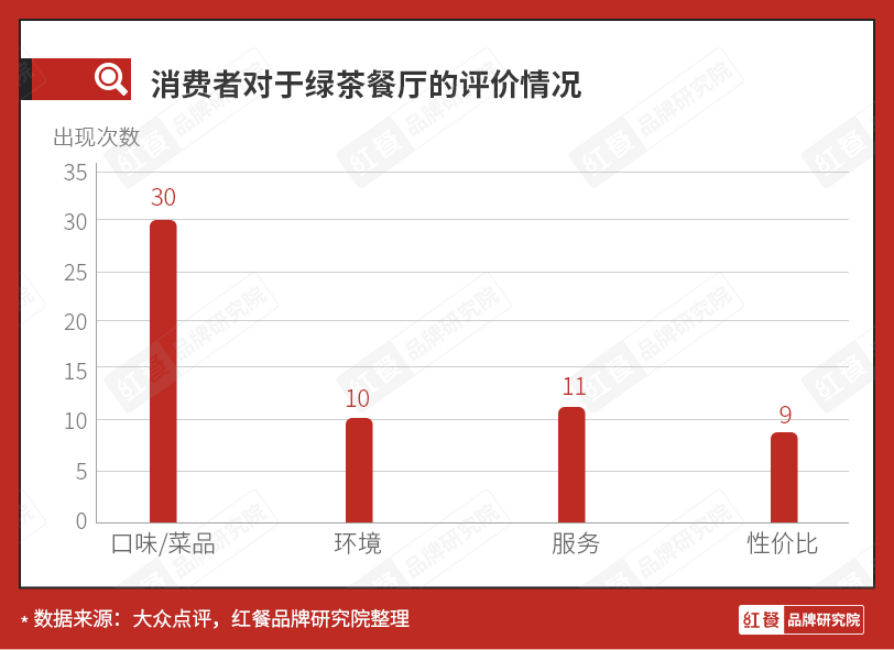 启动二次IPO，初代网红餐厅“绿茶”能成功吗？ || 品牌剖析