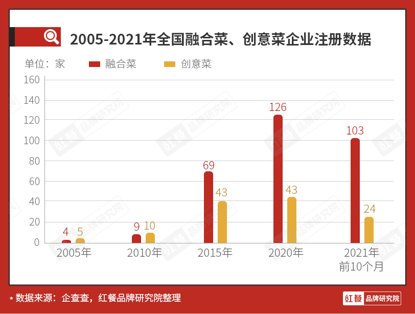 启动二次IPO，初代网红餐厅“绿茶”能成功吗？ || 品牌剖析