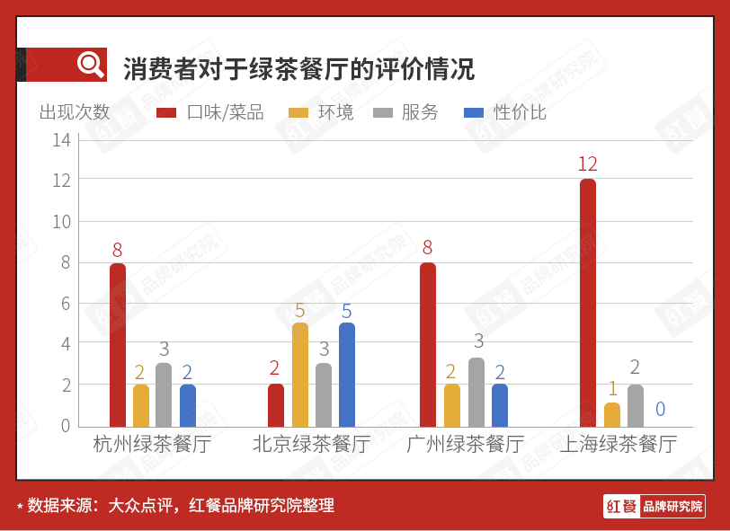 启动二次IPO，初代网红餐厅“绿茶”能成功吗？ || 品牌剖析