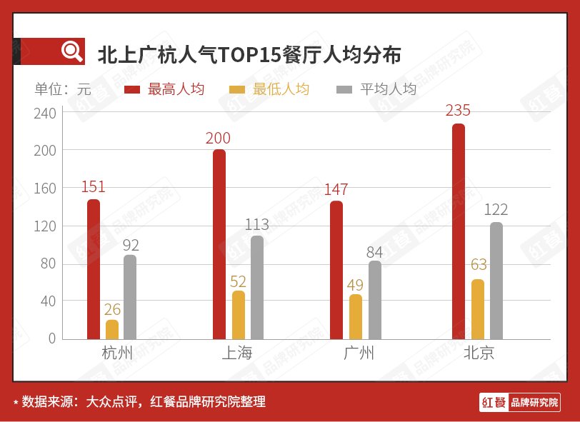 启动二次IPO，初代网红餐厅“绿茶”能成功吗？ || 品牌剖析