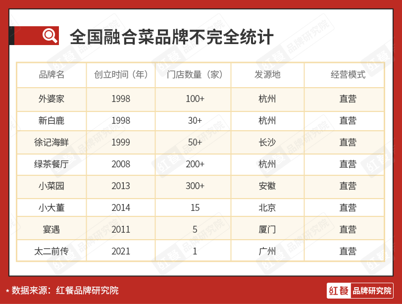 启动二次IPO，初代网红餐厅“绿茶”能成功吗？ || 品牌剖析