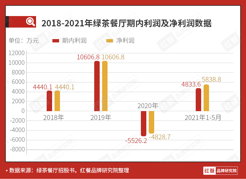 启动二次IPO，初代网红餐厅“绿茶”能成功吗？ || 品牌剖析