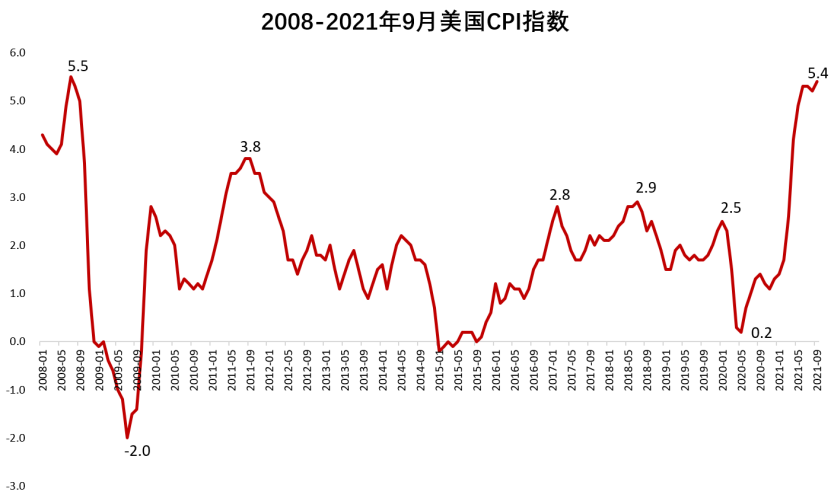 扛不住了！万亿餐饮巨头宣布涨价