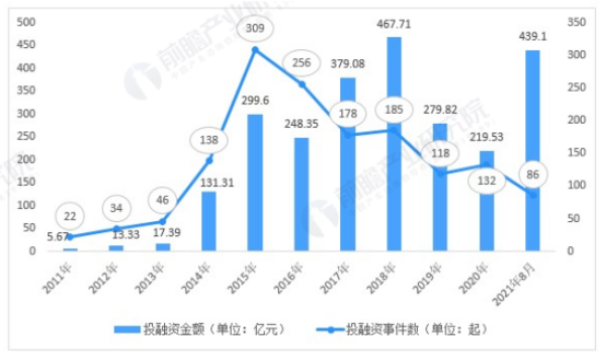 遭遇疫情“毒打”，“傲娇”餐饮业集体呼唤资本