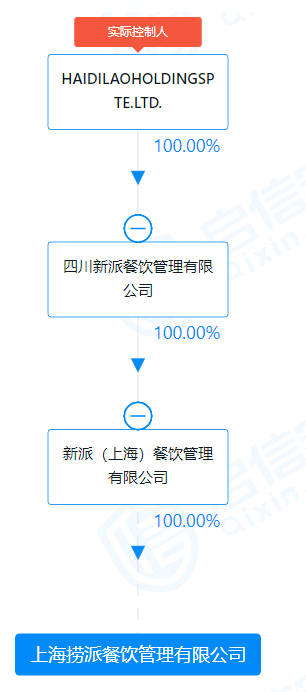 豆花过期，海底捞被罚2万元