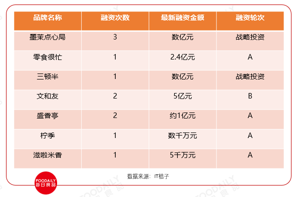 长沙VS上海，它们为什么都成了新消费品牌制造机？