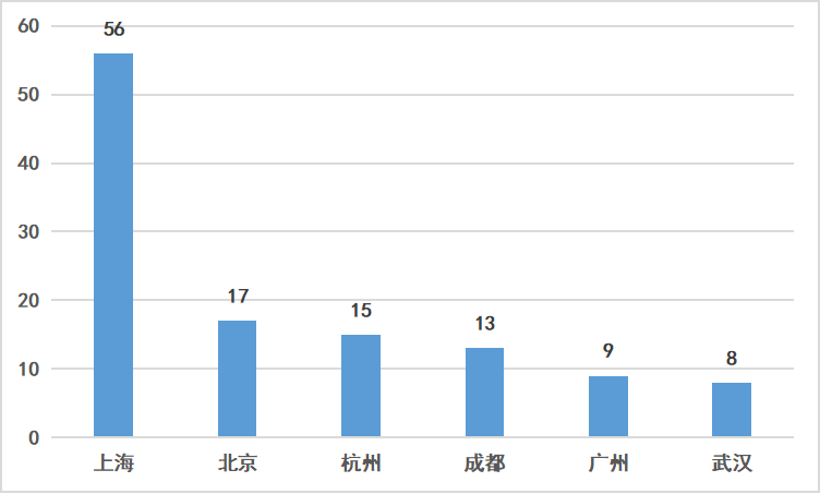 长沙VS上海，它们为什么都成了新消费品牌制造机？