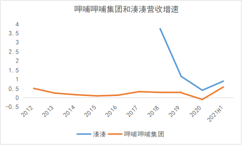 50%火锅店活不过5年，下一个海底捞出自江浙沪？