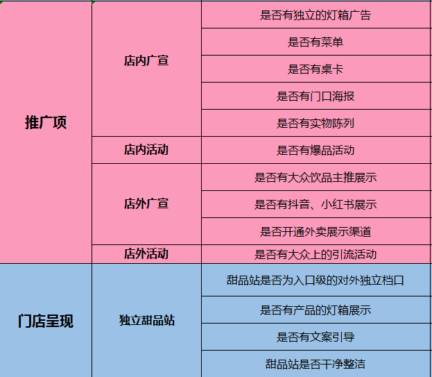 “餐+饮”不是简单的采买，而是一场长期投资