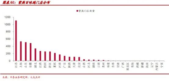 资本入局，黑马频出！千亿卤味赛道有多少想象？