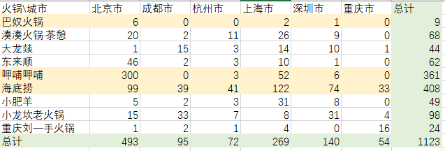 火锅店怎么开才成功？开在奶茶店旁边？