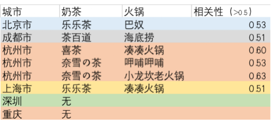 火锅店怎么开才成功？开在奶茶店旁边？