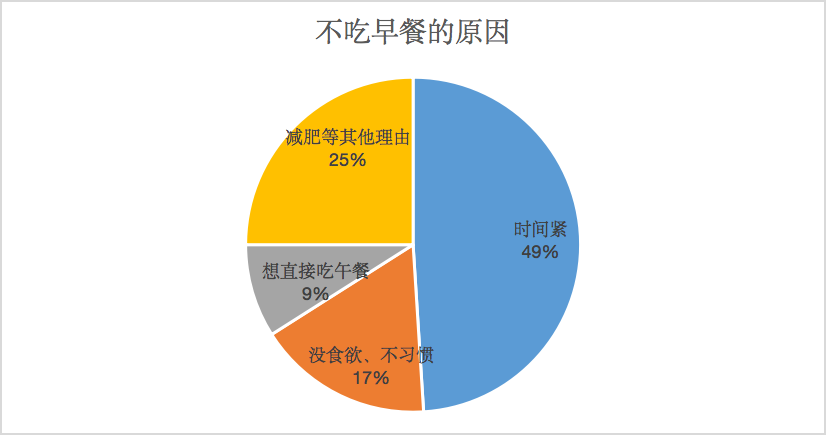 谁偷走了我们的早餐？