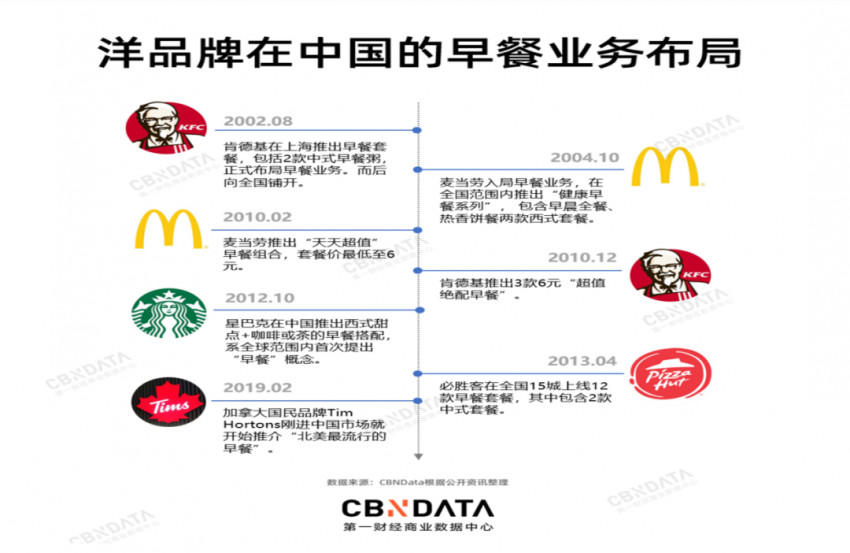 谁偷走了我们的早餐？