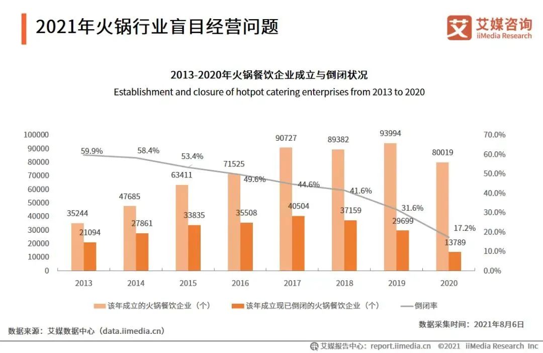 高开低走，明星火锅店的“局中局”