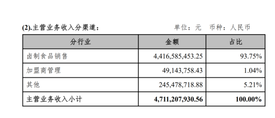 2021中国花椒产业发展报告：餐饮助推下市场增势明显