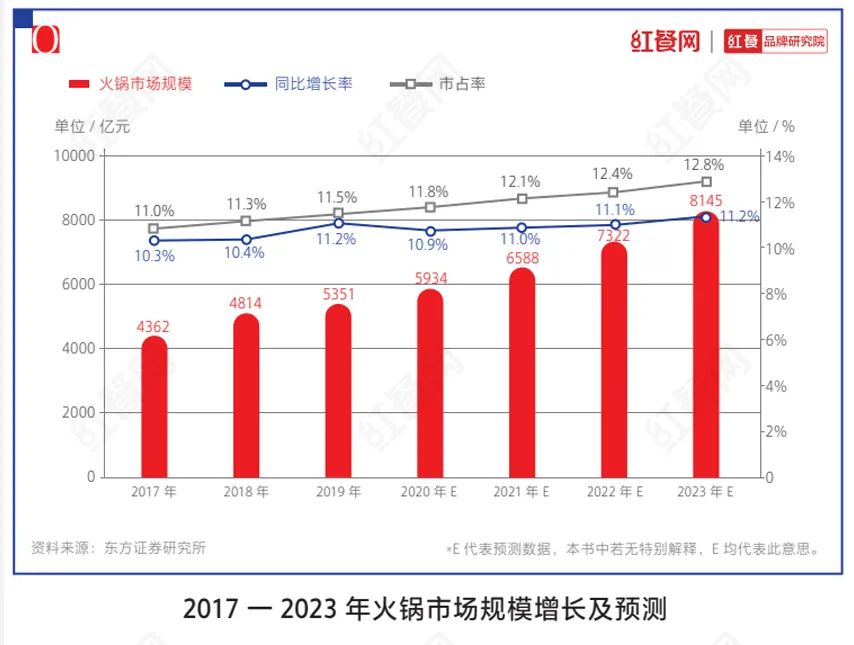 2021中国花椒产业发展报告：餐饮助推下市场增势明显