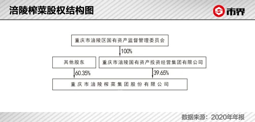 涨价堪比“强心剂”，涪陵榨菜总市值一天涨了30亿