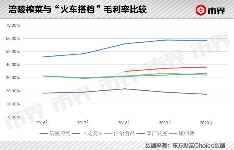 涨价堪比“强心剂”，涪陵榨菜总市值一天涨了30亿