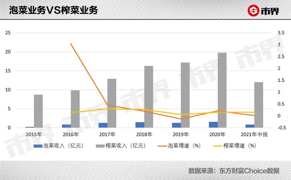 涨价堪比“强心剂”，涪陵榨菜总市值一天涨了30亿