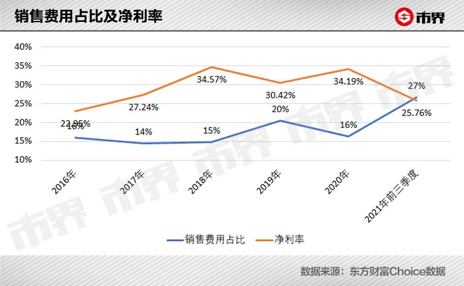 涨价堪比“强心剂”，涪陵榨菜总市值一天涨了30亿