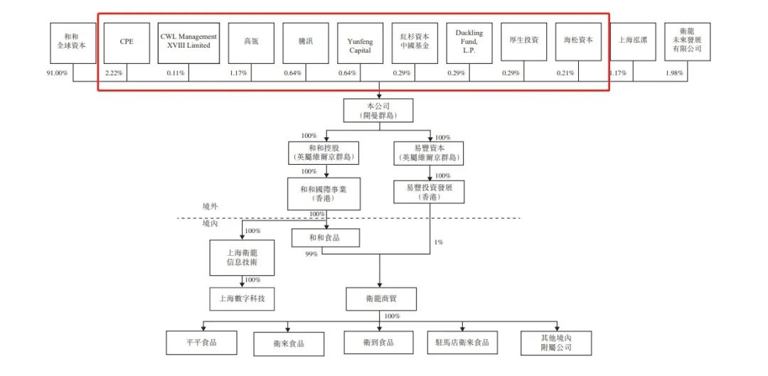 卫龙辣条IPO，估值600亿