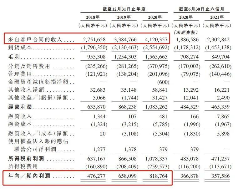 卫龙辣条IPO，估值600亿