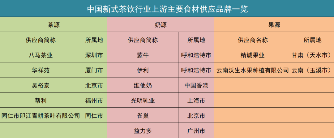 谁才是中国茶饮第一城？