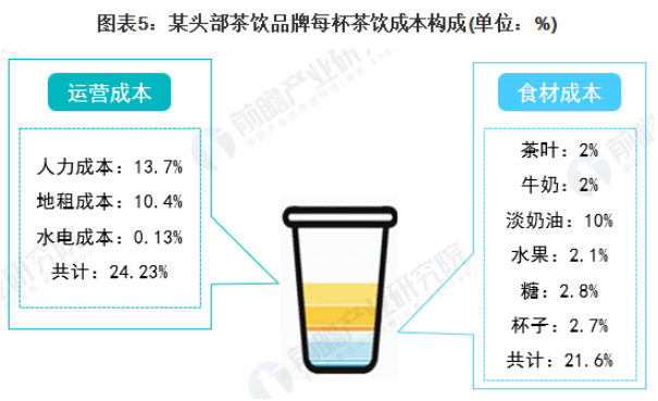 喜茶、奈雪等纷纷涉足，瓶装饮料成新茶饮下一个战场？