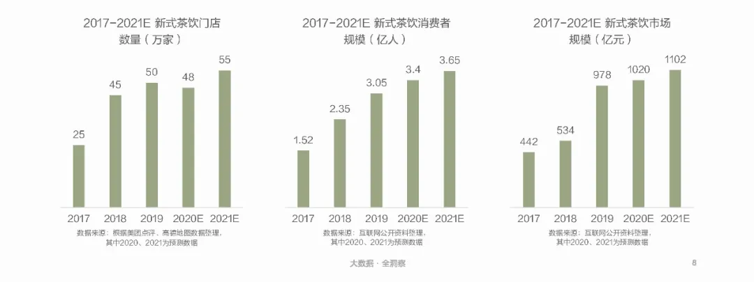 工商变更新增化妆品零售业务，喜茶要进军美妆界了？