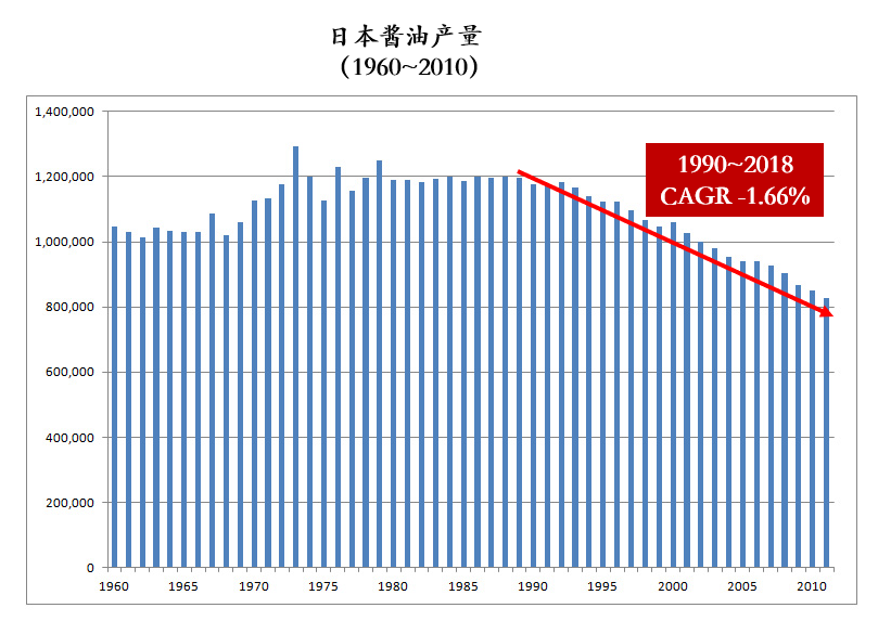 复合调味兴起，中国调味品的机会在哪里？（下篇）