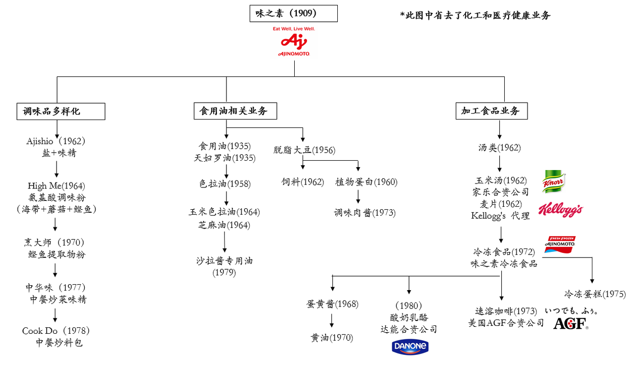 复合调味兴起，中国调味品的机会在哪里？（下篇）