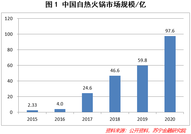 自嗨锅能颠覆海底捞吗？