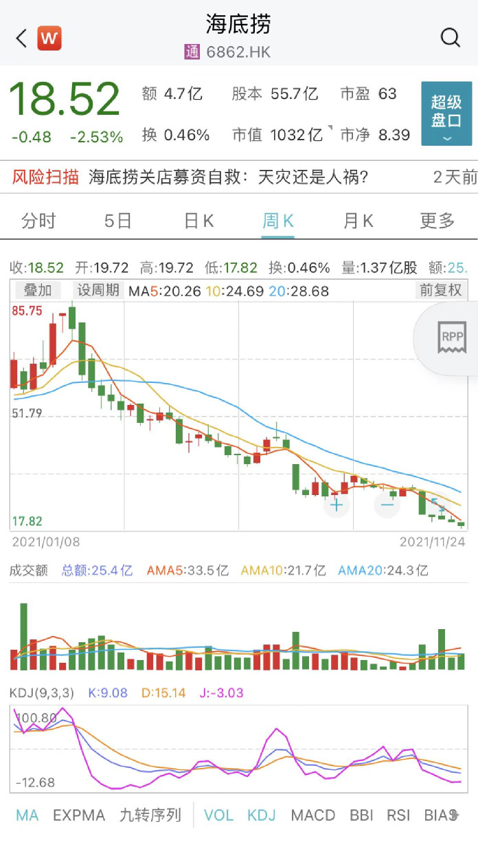 海底捞把“炒菜界的海底捞”告了，并索赔100万