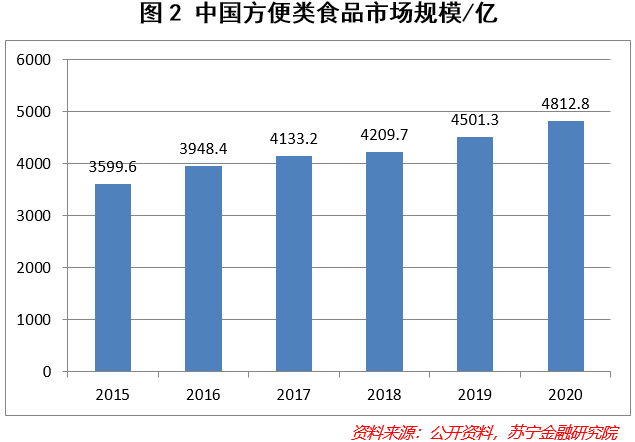 自嗨锅能颠覆海底捞吗？