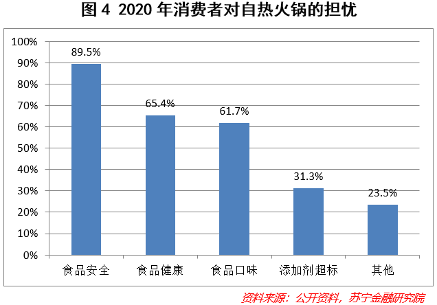 自嗨锅能颠覆海底捞吗？