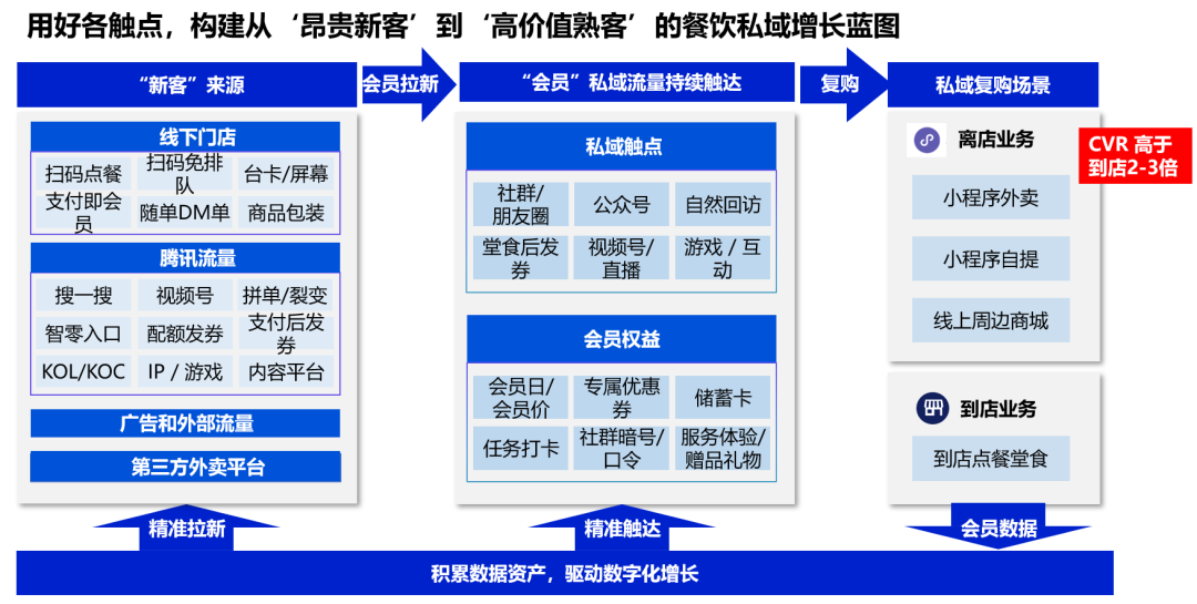 餐饮企业如何冲破疫情困局，快速找到新增量？