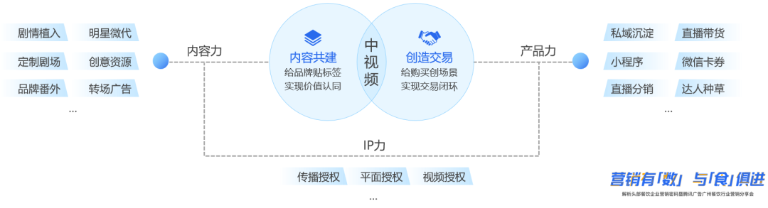 餐饮企业如何冲破疫情困局，快速找到新增量？