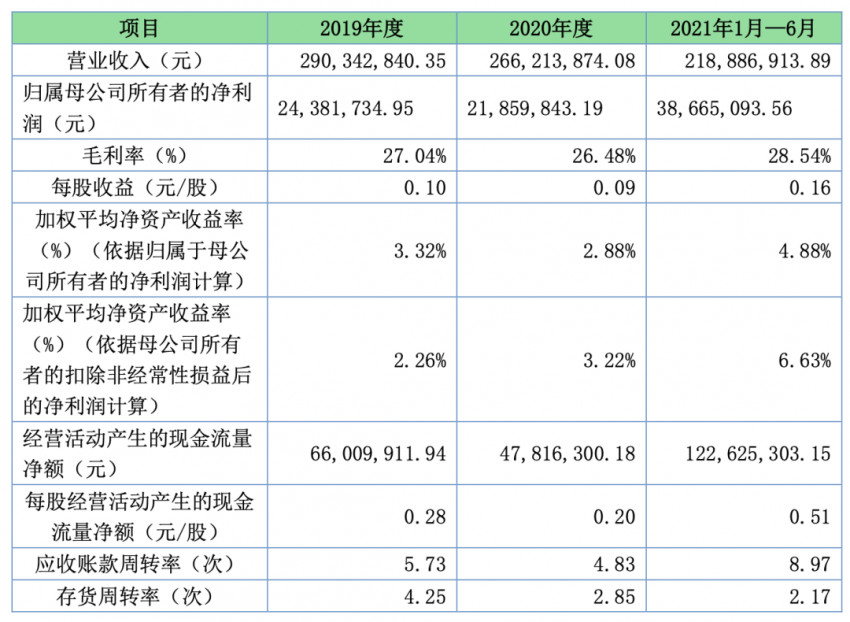 奈雪的茶以3864万元入股田野股份，沪上阿姨出资322万元跟进