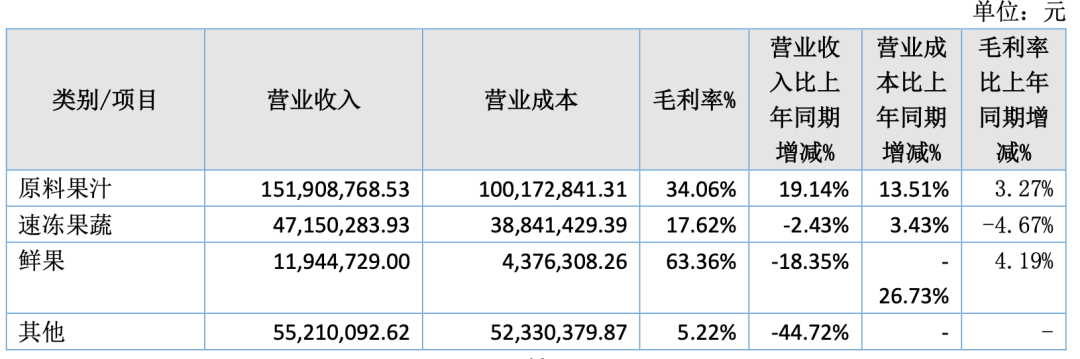 奈雪的茶以3864万元入股田野股份，沪上阿姨出资322万元跟进