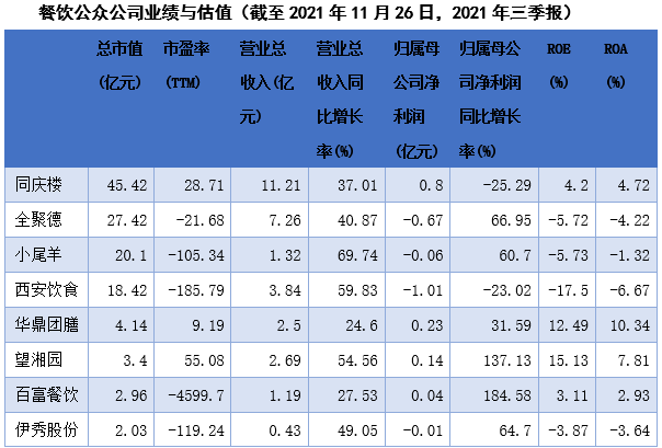 餐饮业投资逻辑：资本追逐下的扩张，还有哪些挑战？