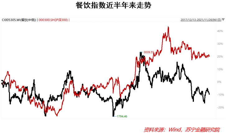 餐饮业投资逻辑：资本追逐下的扩张，还有哪些挑战？