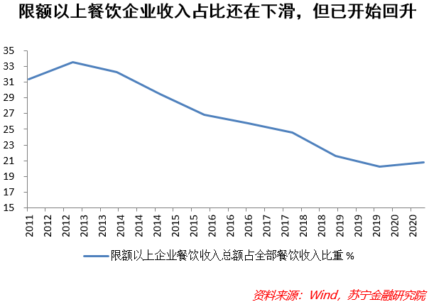 餐饮业投资逻辑：资本追逐下的扩张，还有哪些挑战？