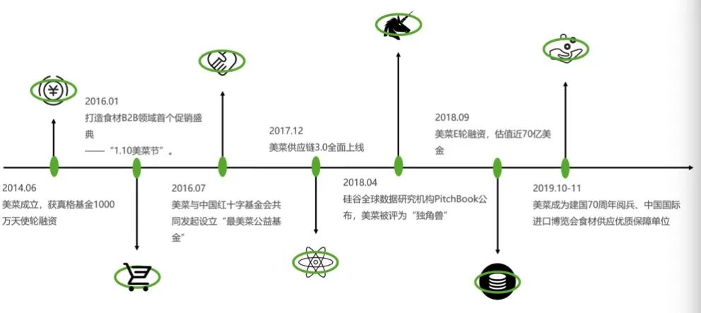 餐饮在喊的数字化，和普通门店没太大关系？