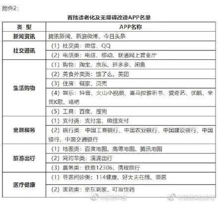 肯德基“5折蛋挞”原价卖给老年人，就因为他们不会用智能机？