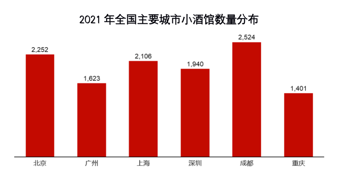 数据分析：新茶饮、小酒馆、预制菜等八大细分赛道的发展趋势