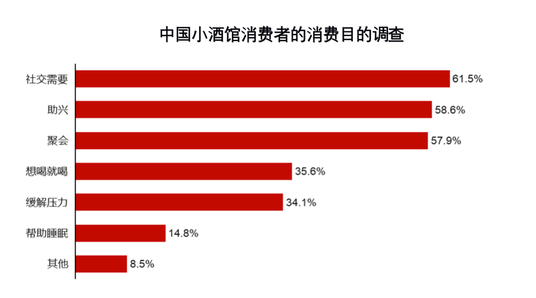 数据分析：新茶饮、小酒馆、预制菜等八大细分赛道的发展趋势