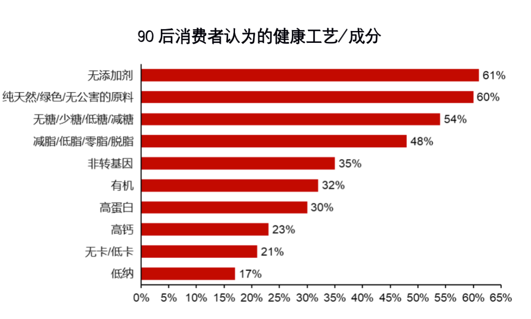 数据分析：新茶饮、小酒馆、预制菜等八大细分赛道的发展趋势