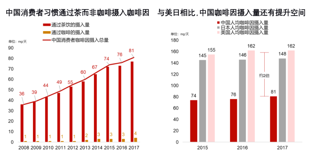 数据分析：新茶饮、小酒馆、预制菜等八大细分赛道的发展趋势