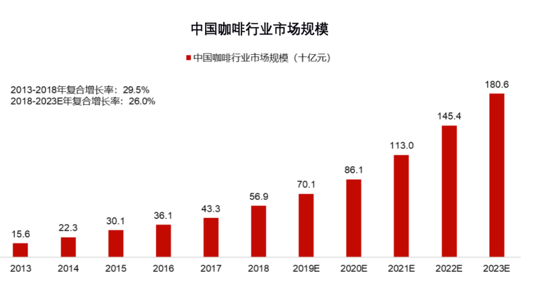 数据分析：新茶饮、小酒馆、预制菜等八大细分赛道的发展趋势